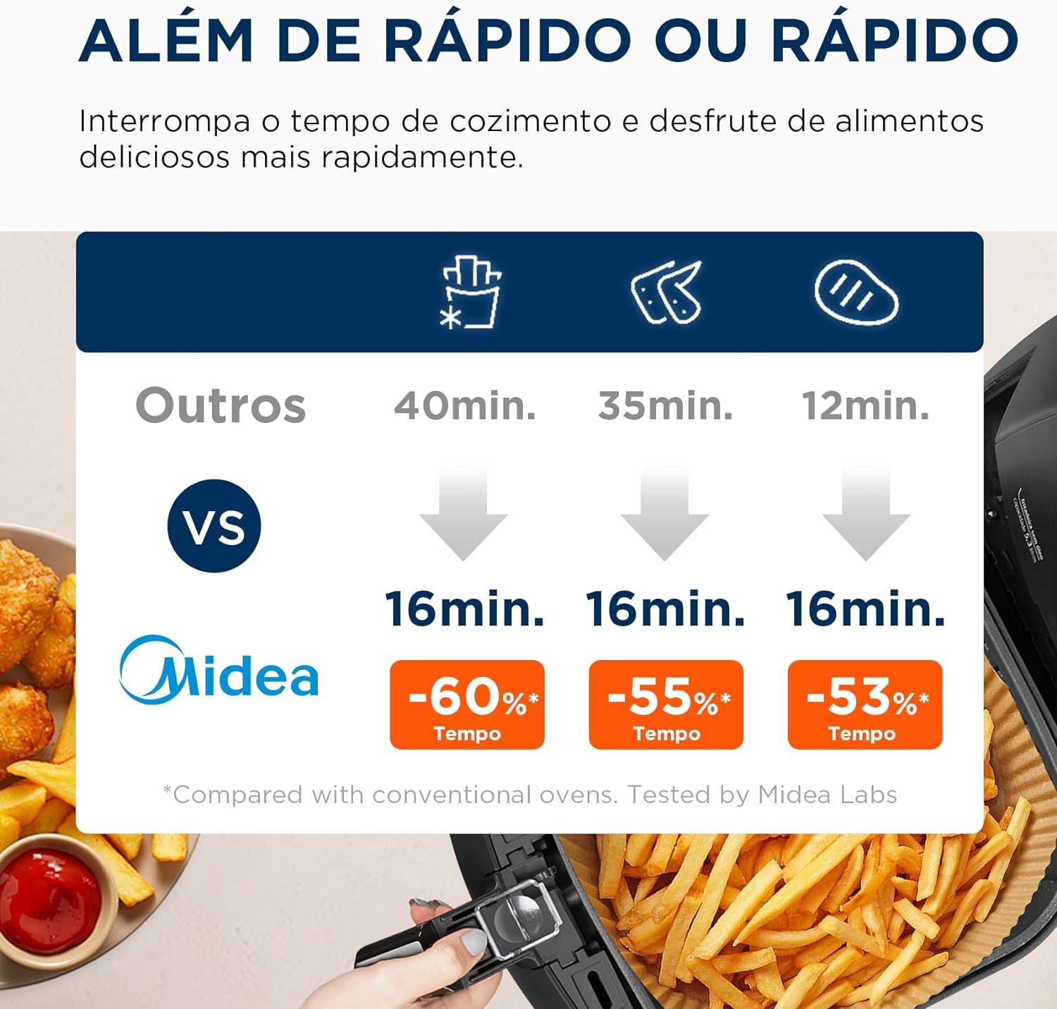 Fritadeira Airfryer Sem Óleo 5,3L,220V, 1700W Preto FRB50P, Midea - Imagem 6